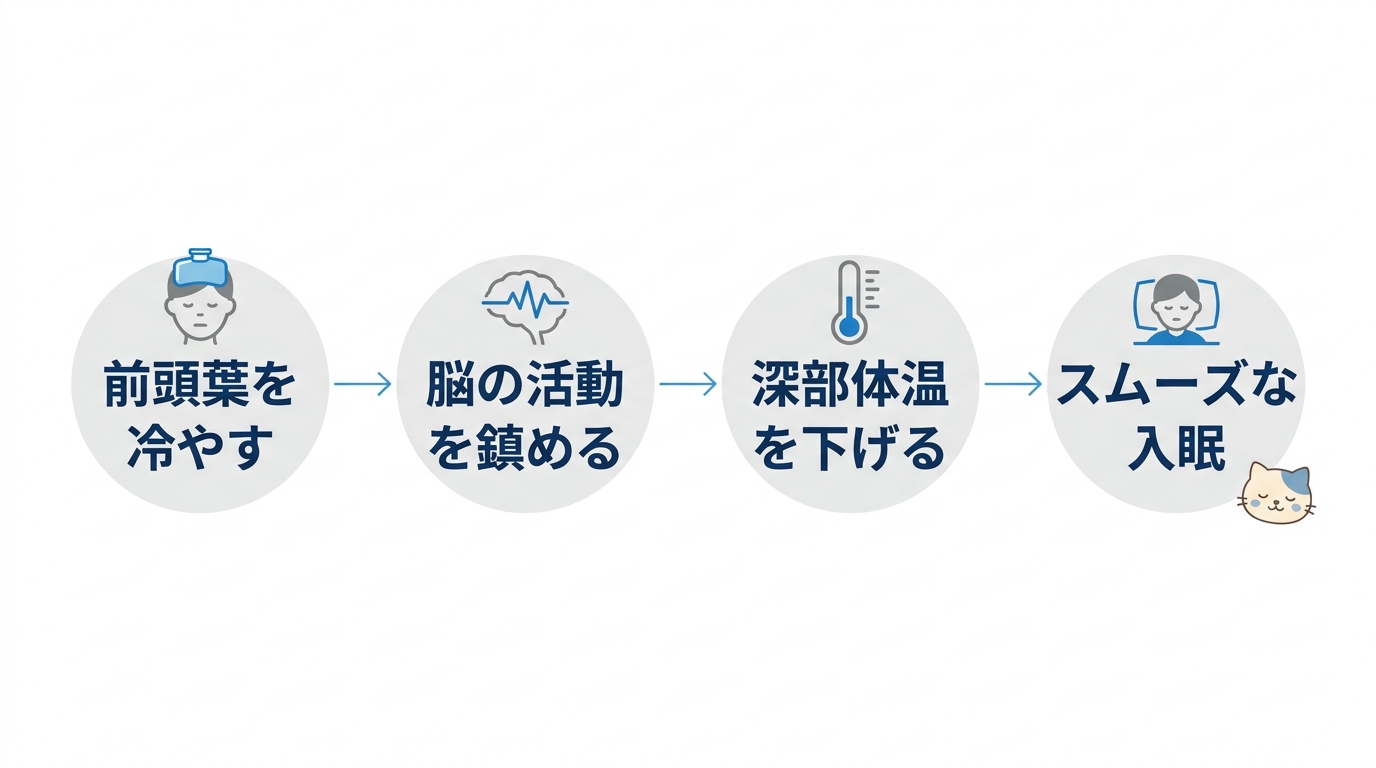 頭を冷やすと眠りやすい4つの理由