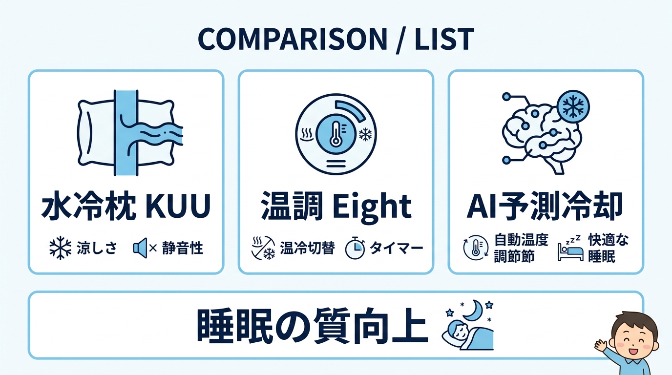 2026年最新の次世代冷却デバイス3選