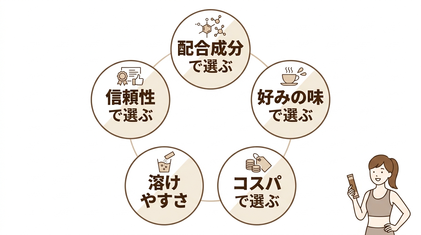 失敗しないダイエットコーヒーの選び方