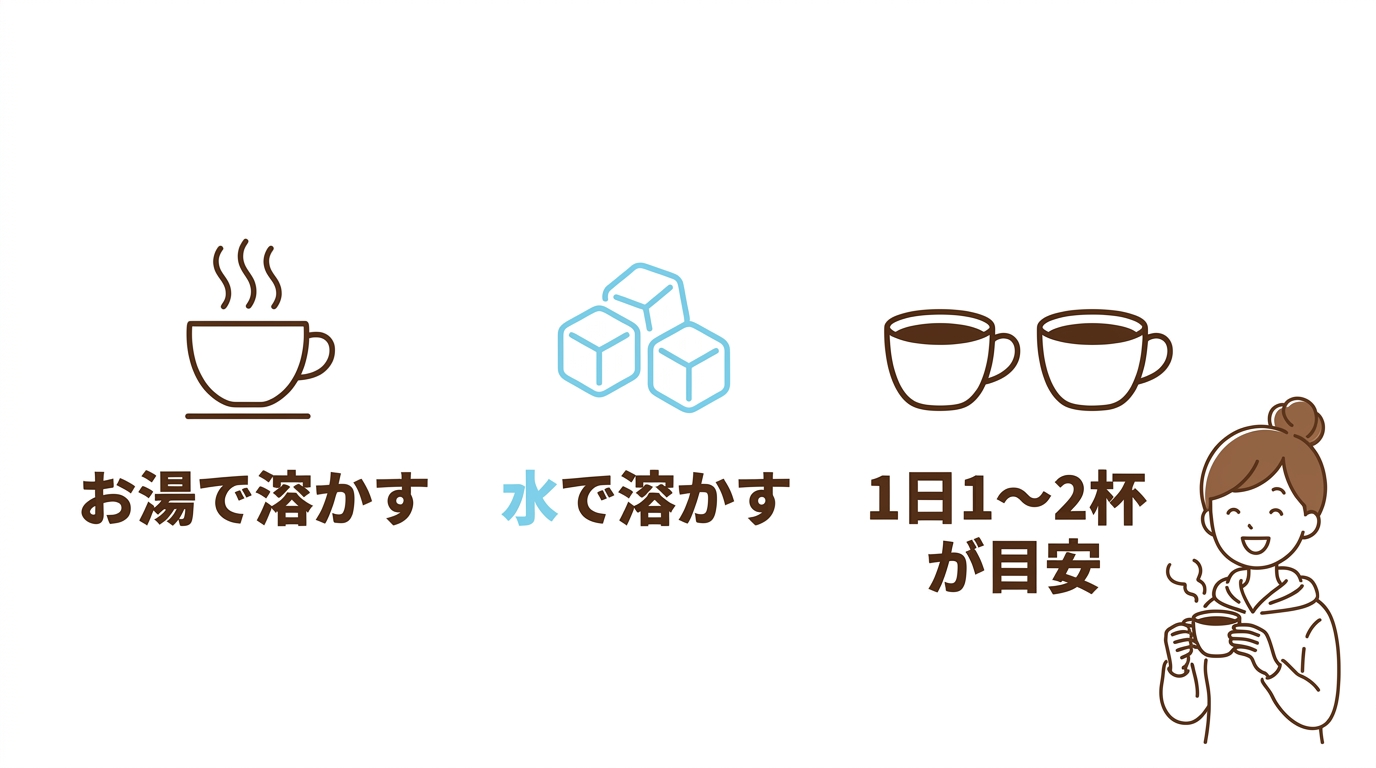 スリムストンコーヒーの基本の飲み方