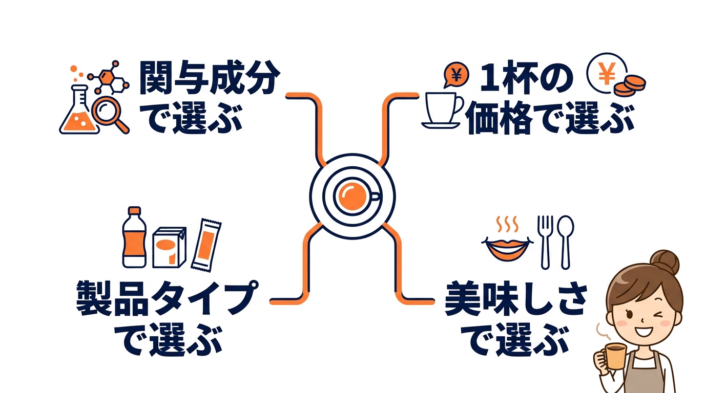 機能性表示食品ダイエットコーヒーの選び方