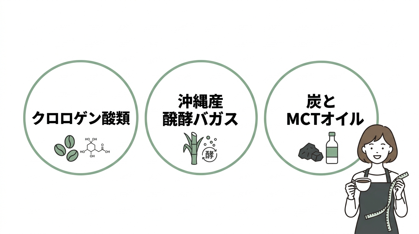 選ばれる理由となる3つの注目成分
