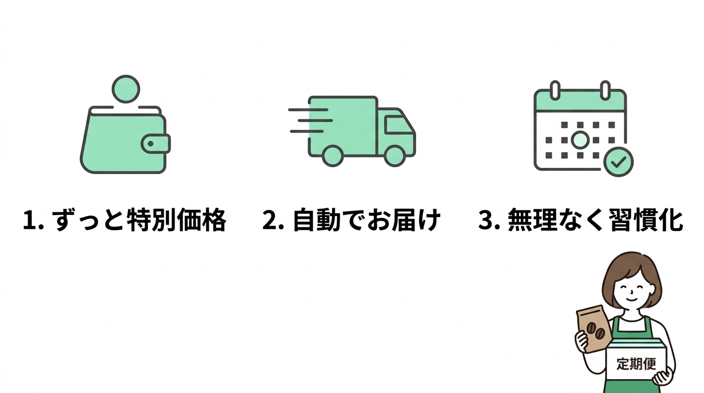 定期コースがお得な3つの理由