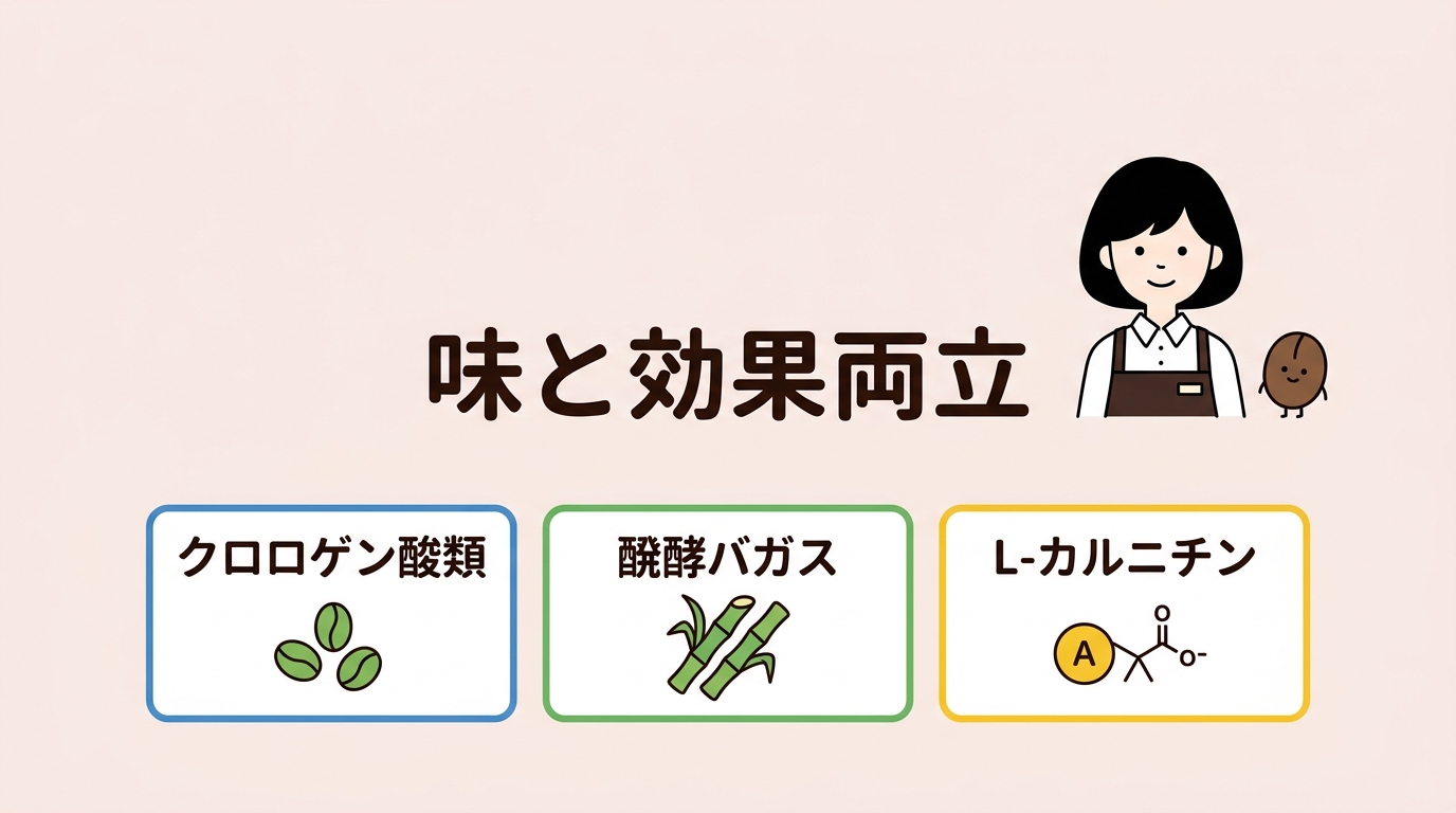 味と効果の両立を支える3つの成分