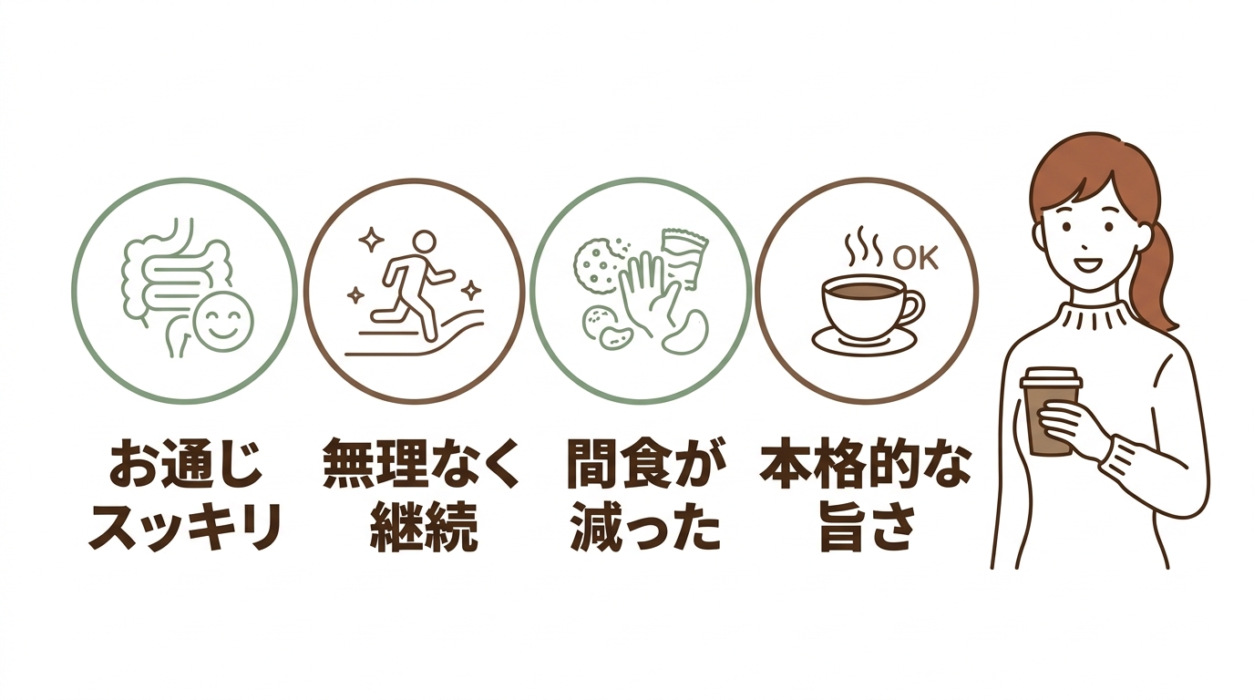 スリムストンコーヒーの良い評判・口コミ