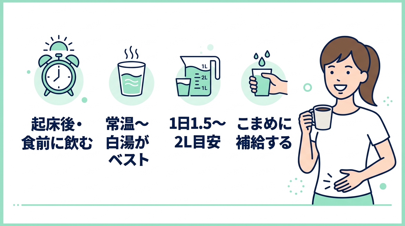 ダイエット効果を最大化する正しい飲み方