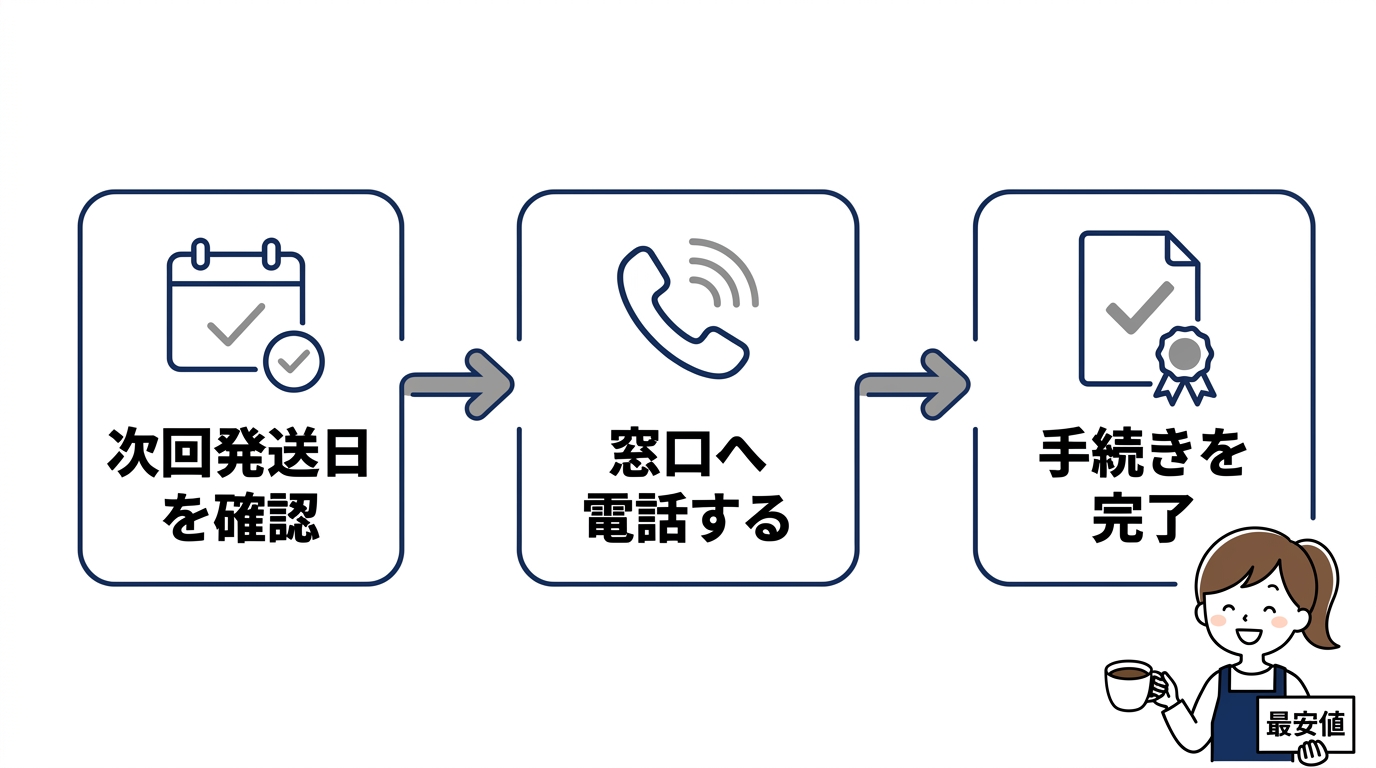 定期便を解約・休止する3つのステップ