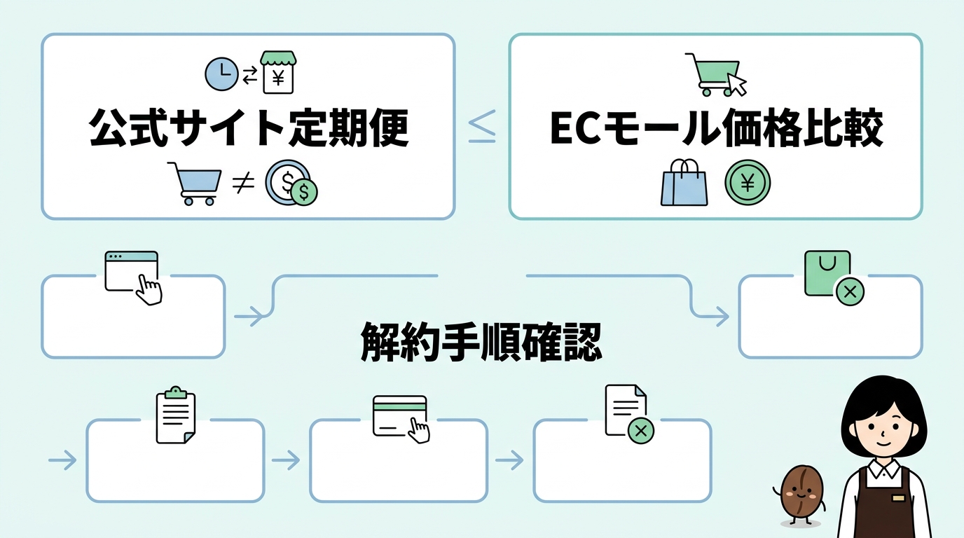 失敗しない購入方法と最安値情報