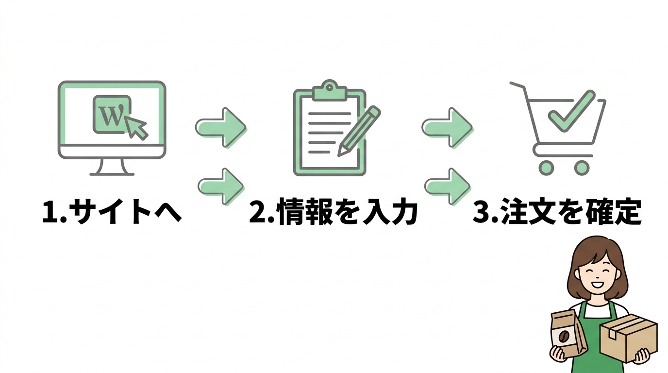 定期便を申し込む3ステップ
